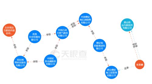 致遠(yuǎn)互聯(lián)2022年業(yè)績承壓 歸母凈利下滑近27%，客戶中驚現(xiàn)同名新設(shè)企業(yè)