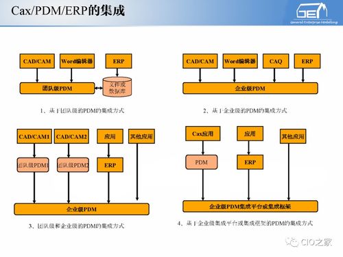 工賦開發(fā)者社區(qū) 解讀IT與OT融合下的工業(yè)自動化和信息化系統(tǒng)集成體系