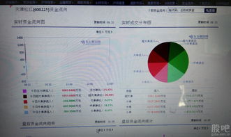 天津松江 華為概念與創(chuàng)新科技融合，布局云計算與信息系統(tǒng)集成