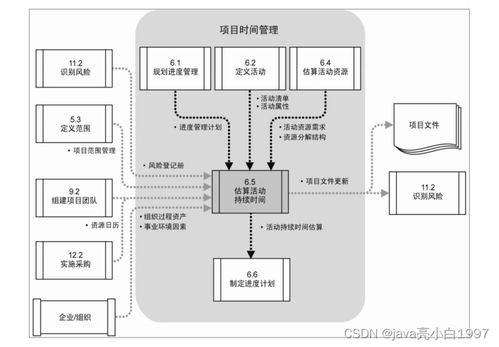 信息系統(tǒng)集成服務中的項目進度管理